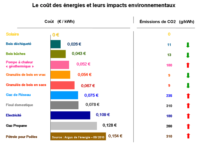 Pourquoi fait mal une petite poitrine